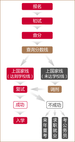 完美·体育(中国)官方网站,WANMEI SPORTS流程图