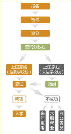 完美·体育(中国)官方网站,WANMEI SPORTS流程图