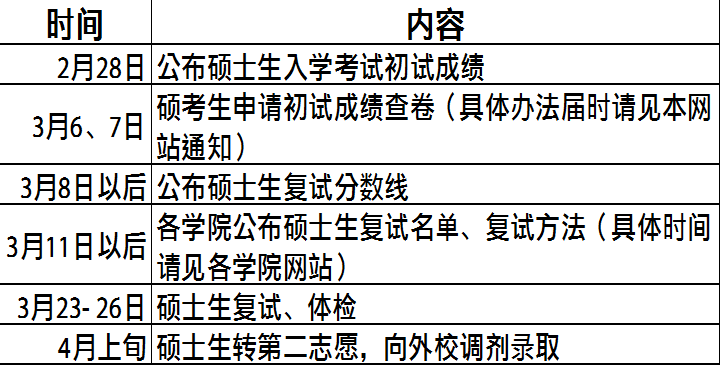 中国人民大学2012年硕士生招生日程安排