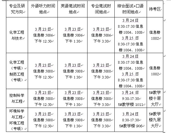 研究生复试安排