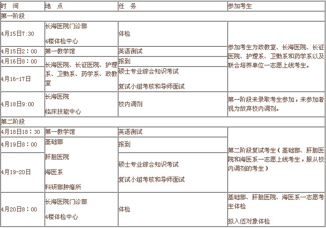 第二军医大学2012年硕士研究生复试安排