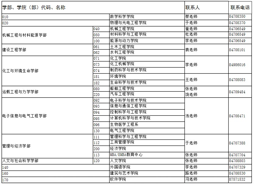 大连理工大学全日制专业学位招生联系电话