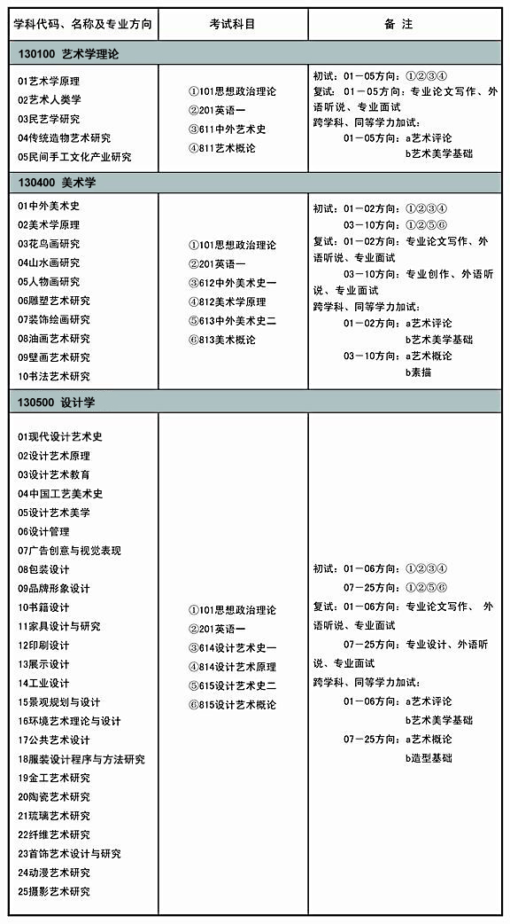 山东工艺美术学院2013年硕士研究生招生考试科目