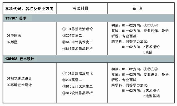 山东工艺美术学院2013年硕士研究生招生专业目录